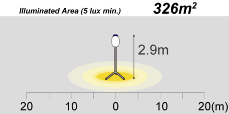 ELB030BH illumination area