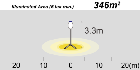 ELB030BW illumination area