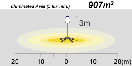 ELB080BH illumination area