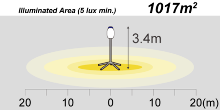 ELB080BW illumination area
